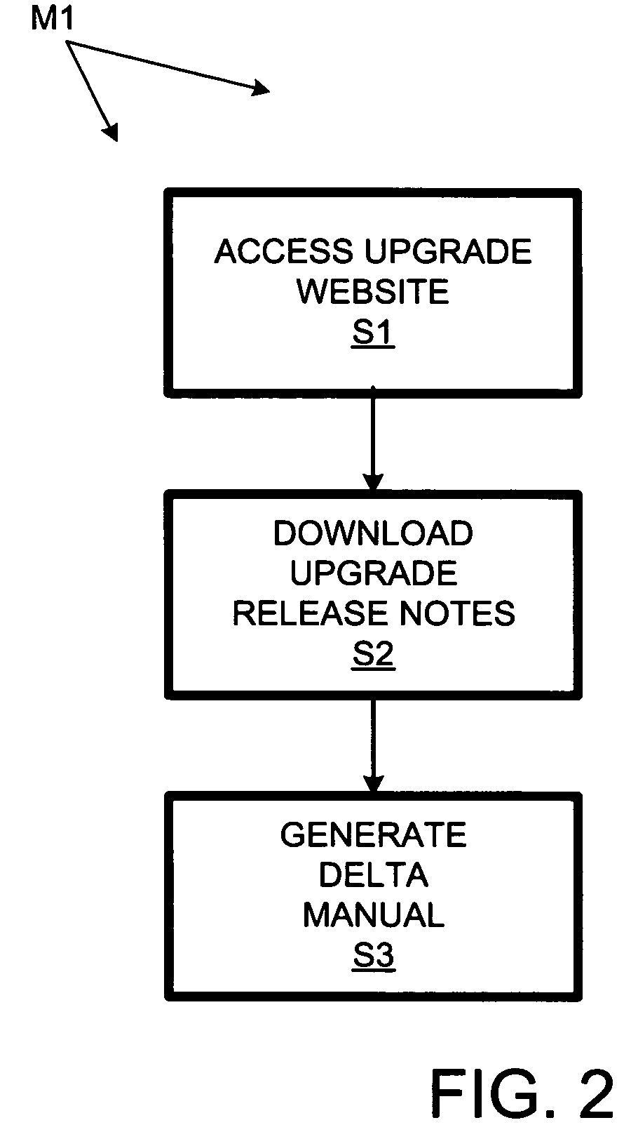 Software documentation generation using differential upgrade documentation