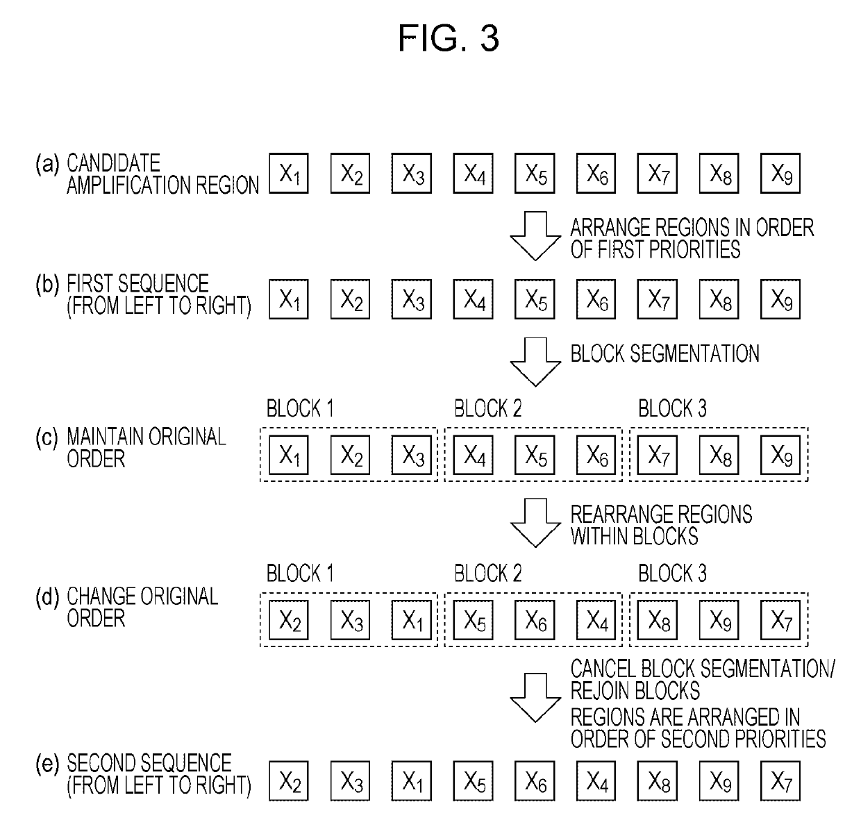 Method for designing primers for multiplex PCR