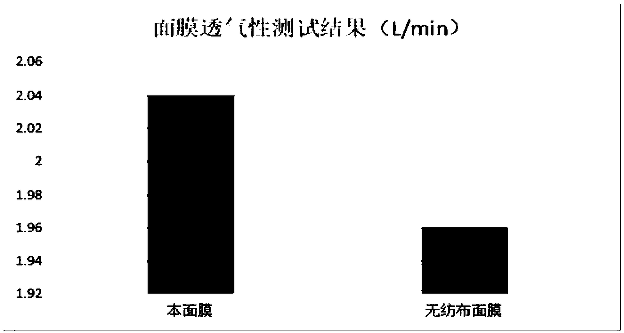 Skin damaged barrier repairing hydrating mask and preparation method thereof