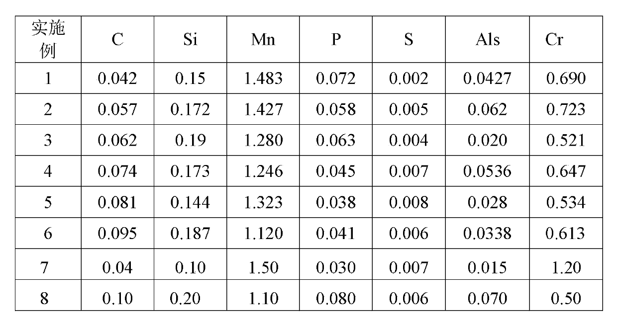 Hot-rolled dual-phase steel in 590MPa tensile strength grade and method for manufacturing hot-rolled dual-phase steel