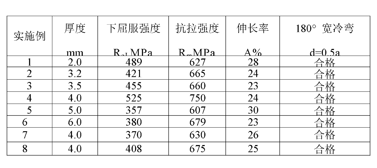 Hot-rolled dual-phase steel in 590MPa tensile strength grade and method for manufacturing hot-rolled dual-phase steel