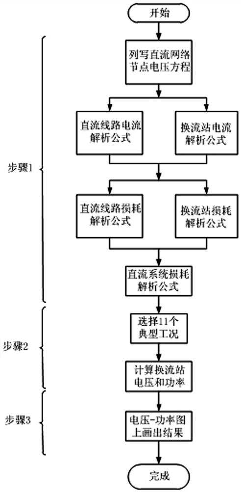 Method for determining voltage-power relationship of voltage droop control converter station