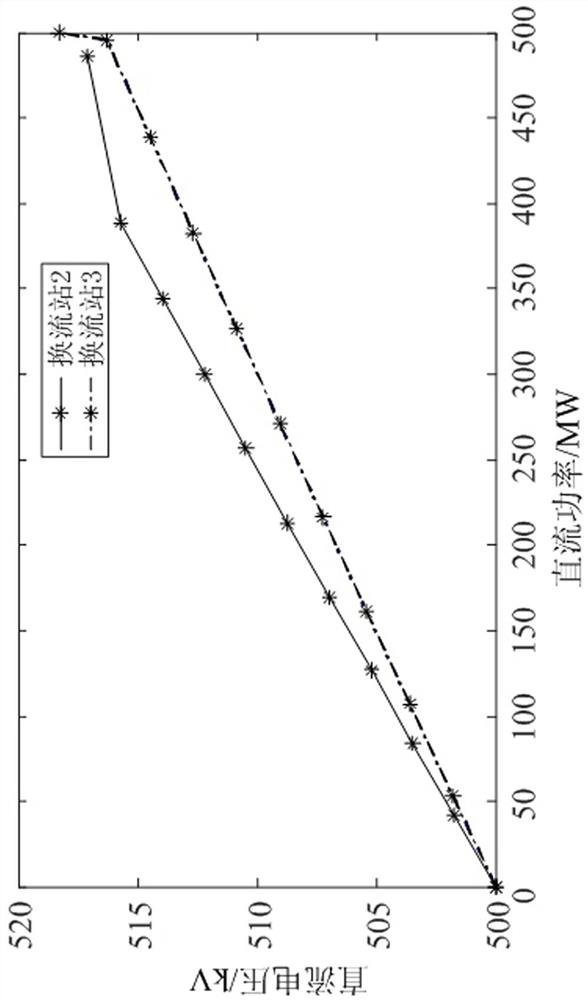 Method for determining voltage-power relationship of voltage droop control converter station