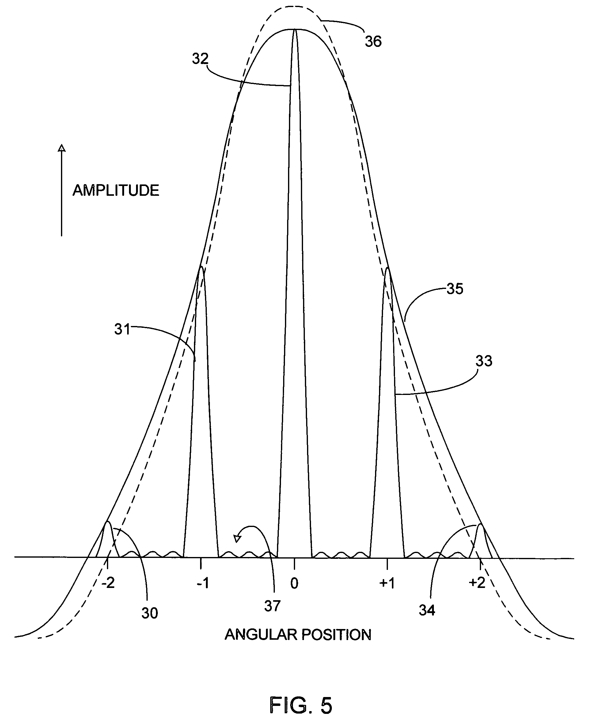 Method and apparatus for generating and detecting duality modulated electromagnetic radiation