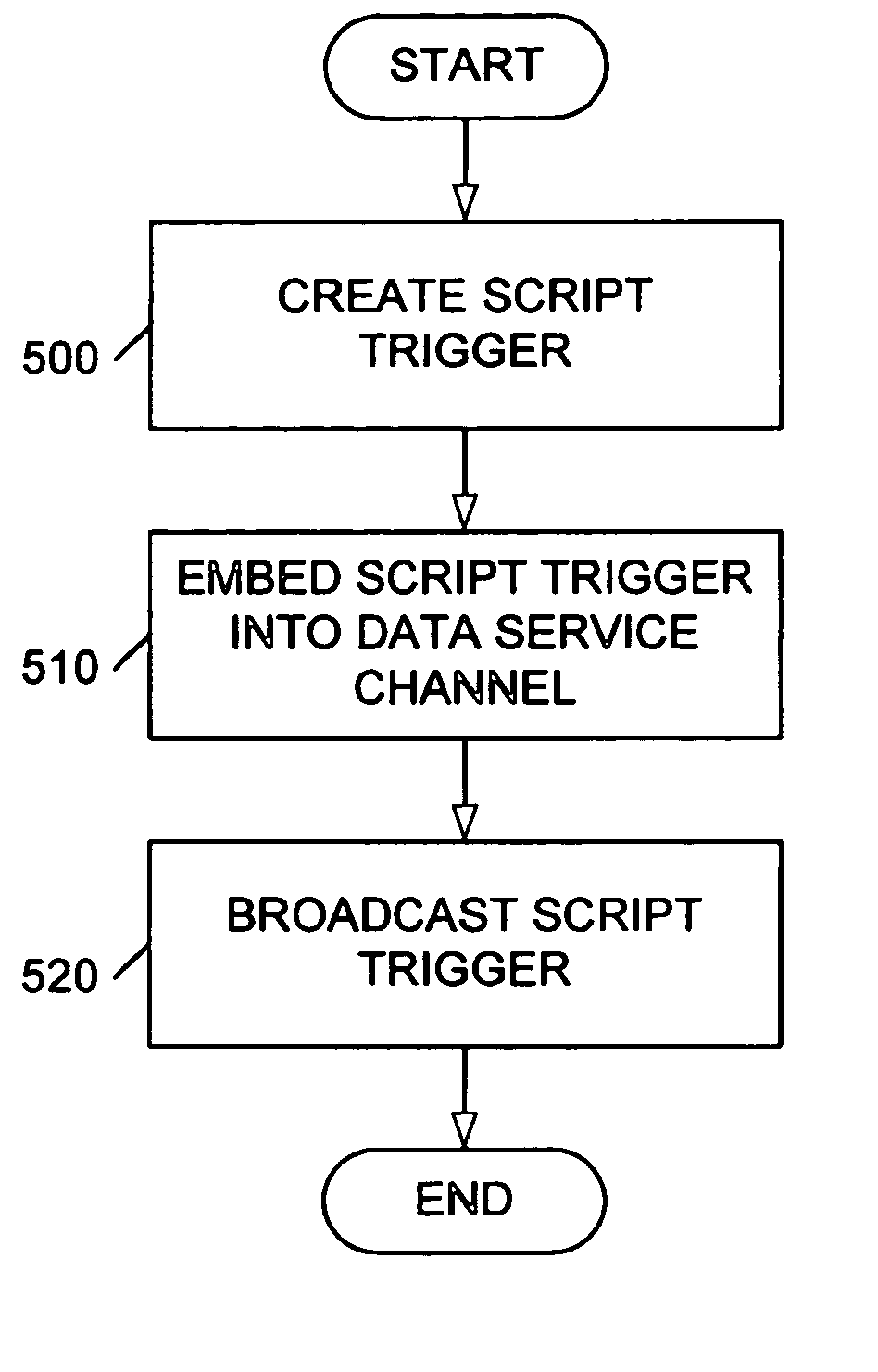 Communicating scripts in a data service channel of a video signal