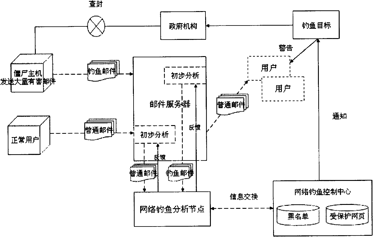 Method for detecting phishing webpage based on nearest neighbour and similarity measurement