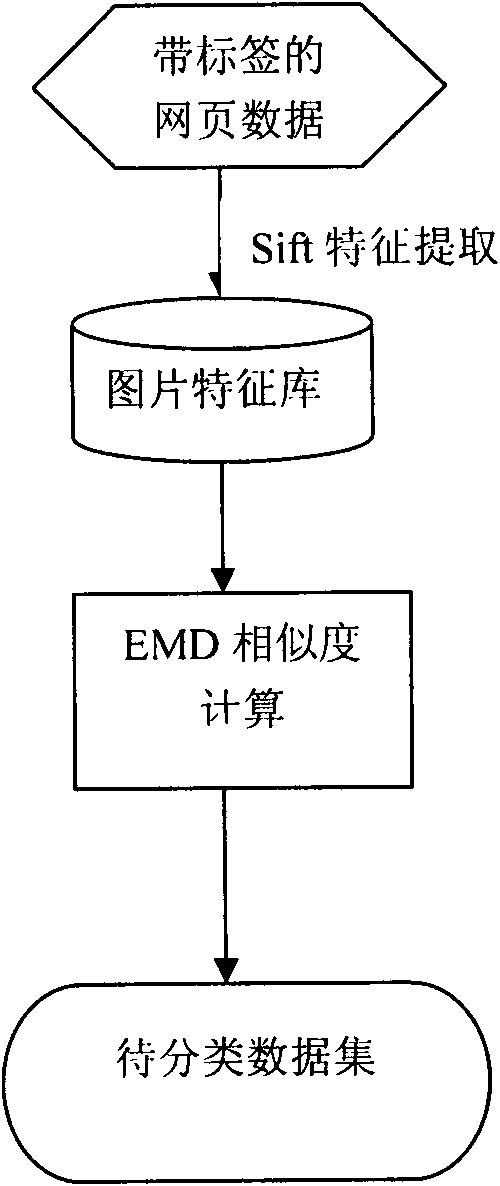 Method for detecting phishing webpage based on nearest neighbour and similarity measurement