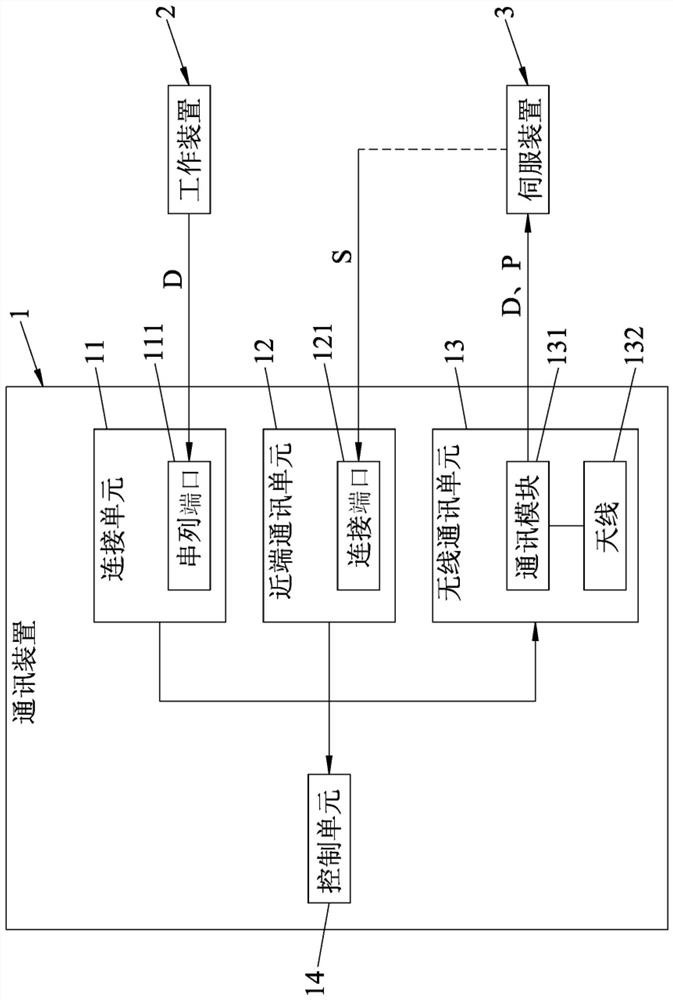 Programmable communication device