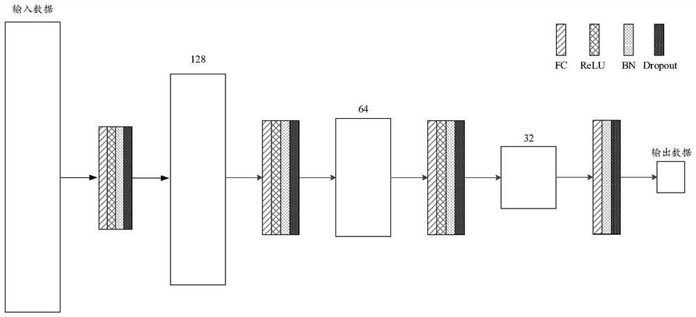 Temperature prediction model training method and device, prediction method and device, equipment and medium