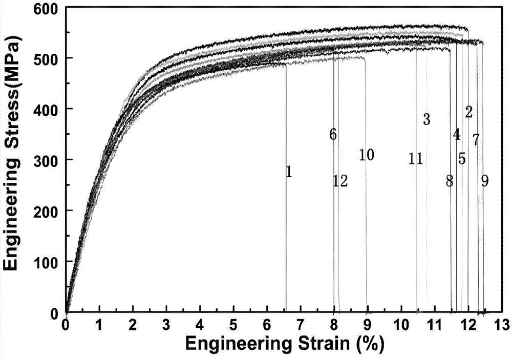 A method for inoculating cast aluminum alloys with amorphous alloys