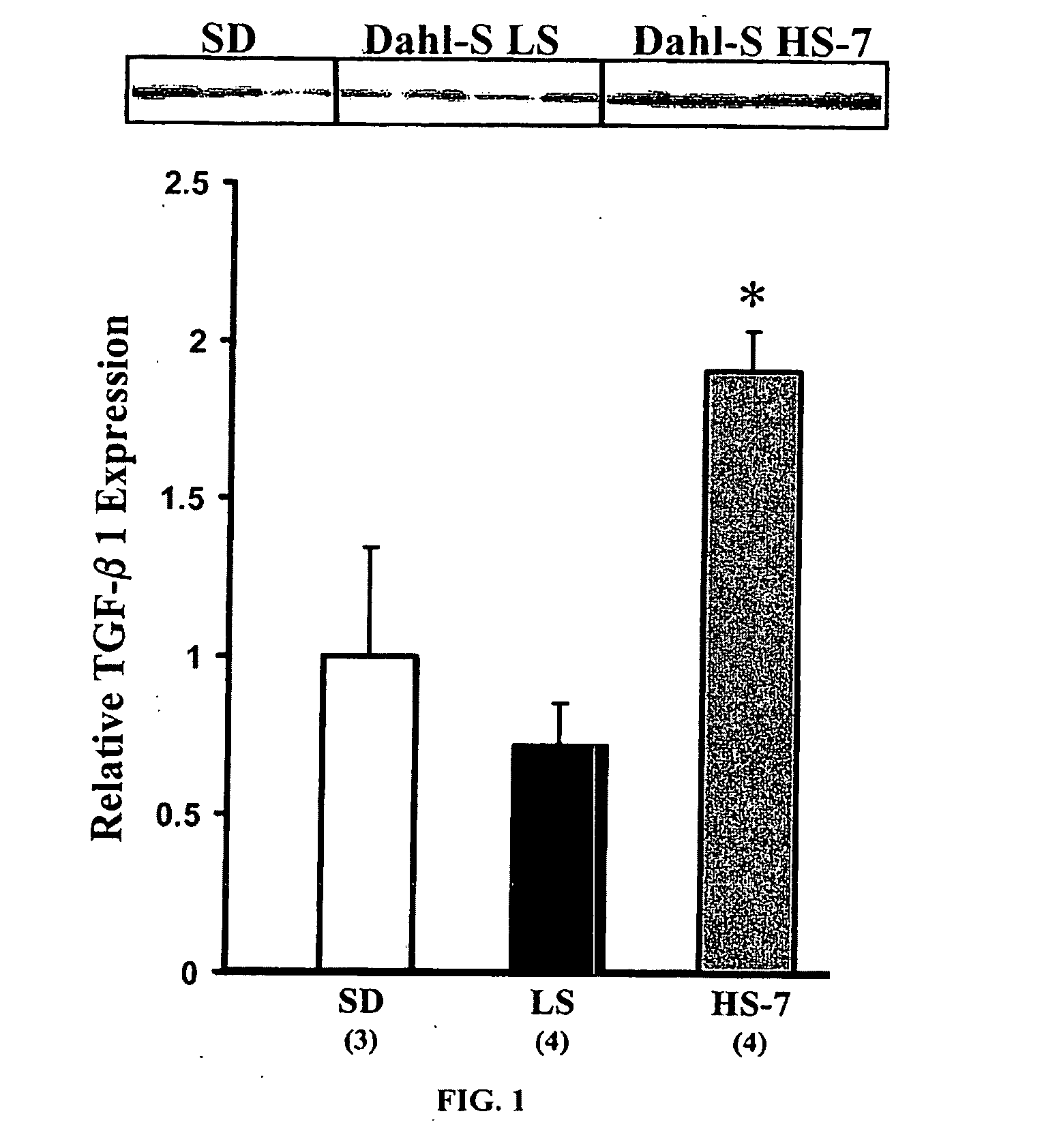 Method for treating renal disease