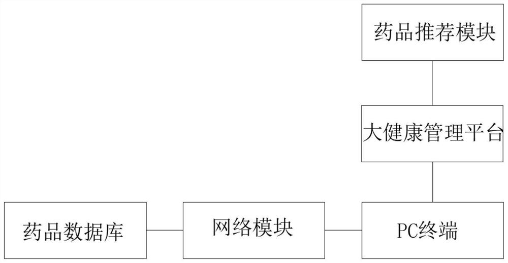 Block chain-based drug recommendation large health management method and platform