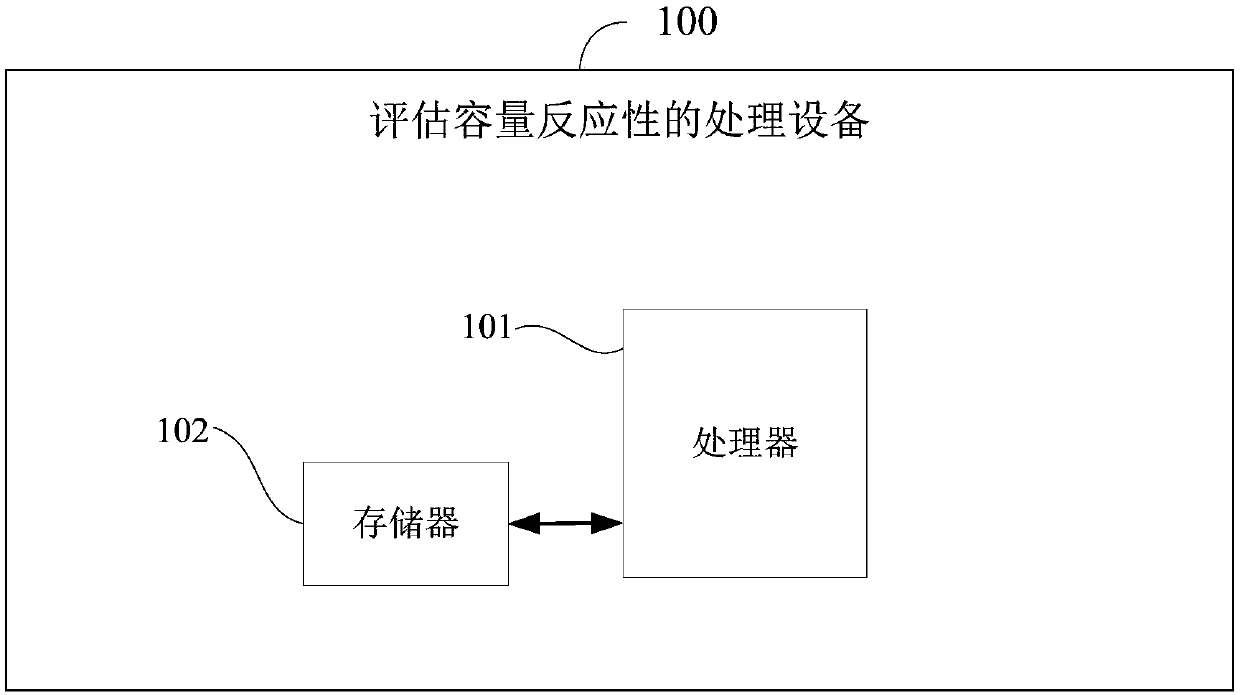 Method of evaluating volume reactivity and processing apparatus for evaluating volume reactivity