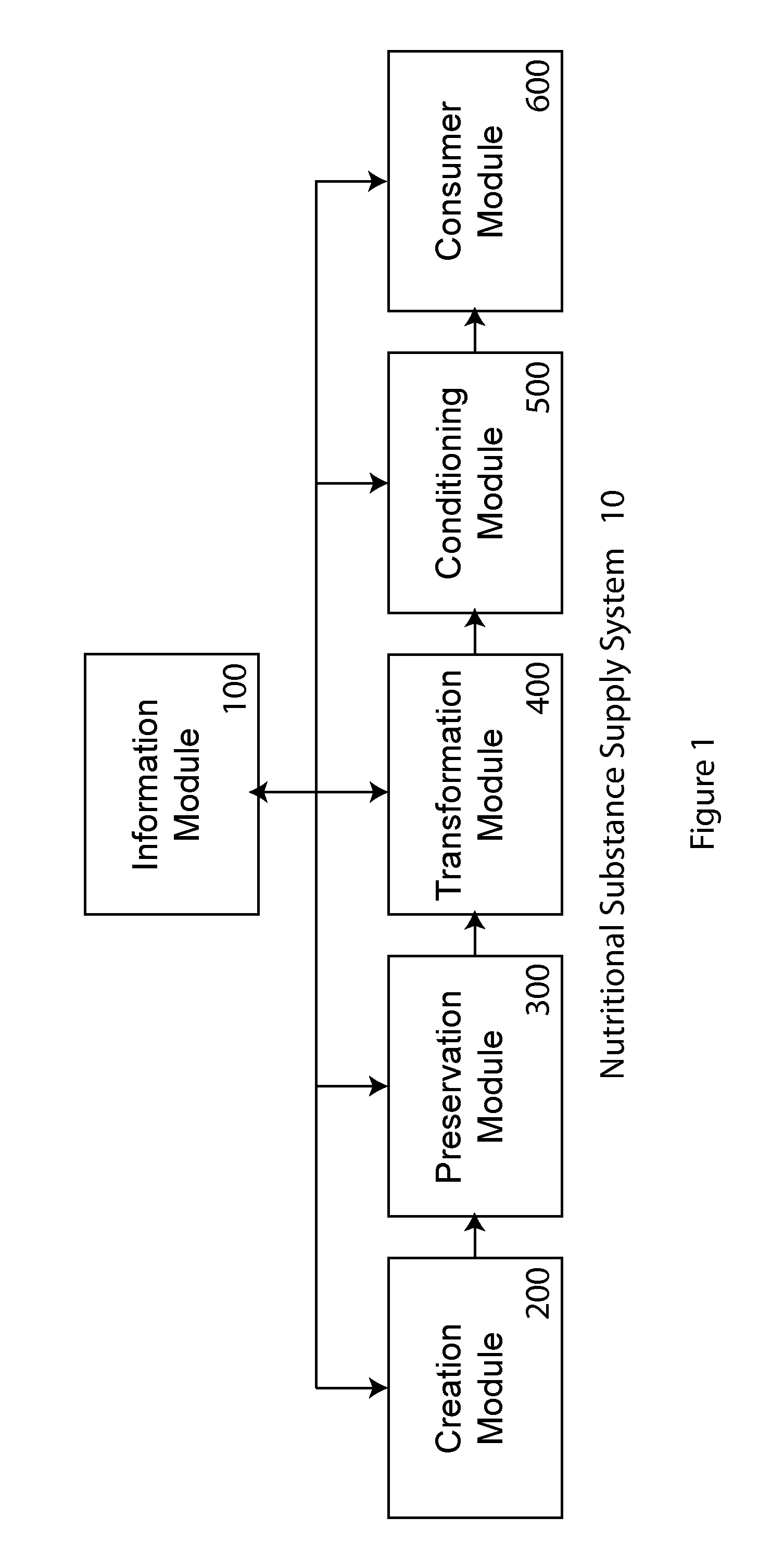 Information system for nutritional substances