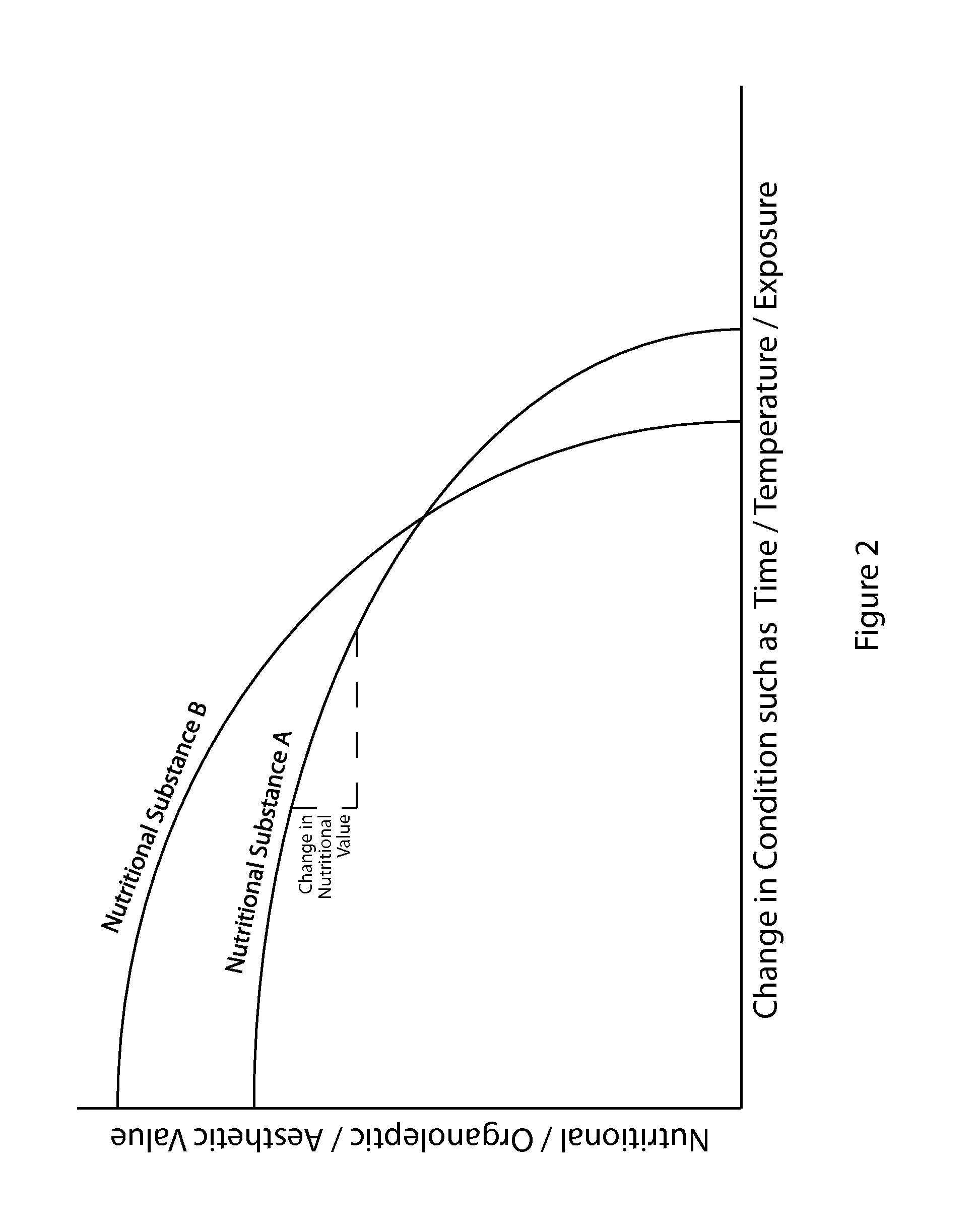 Information system for nutritional substances