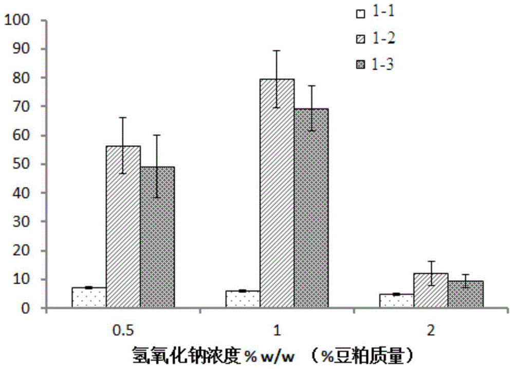 Biodegradable additive for improving property of PVA-substituted sizing agent