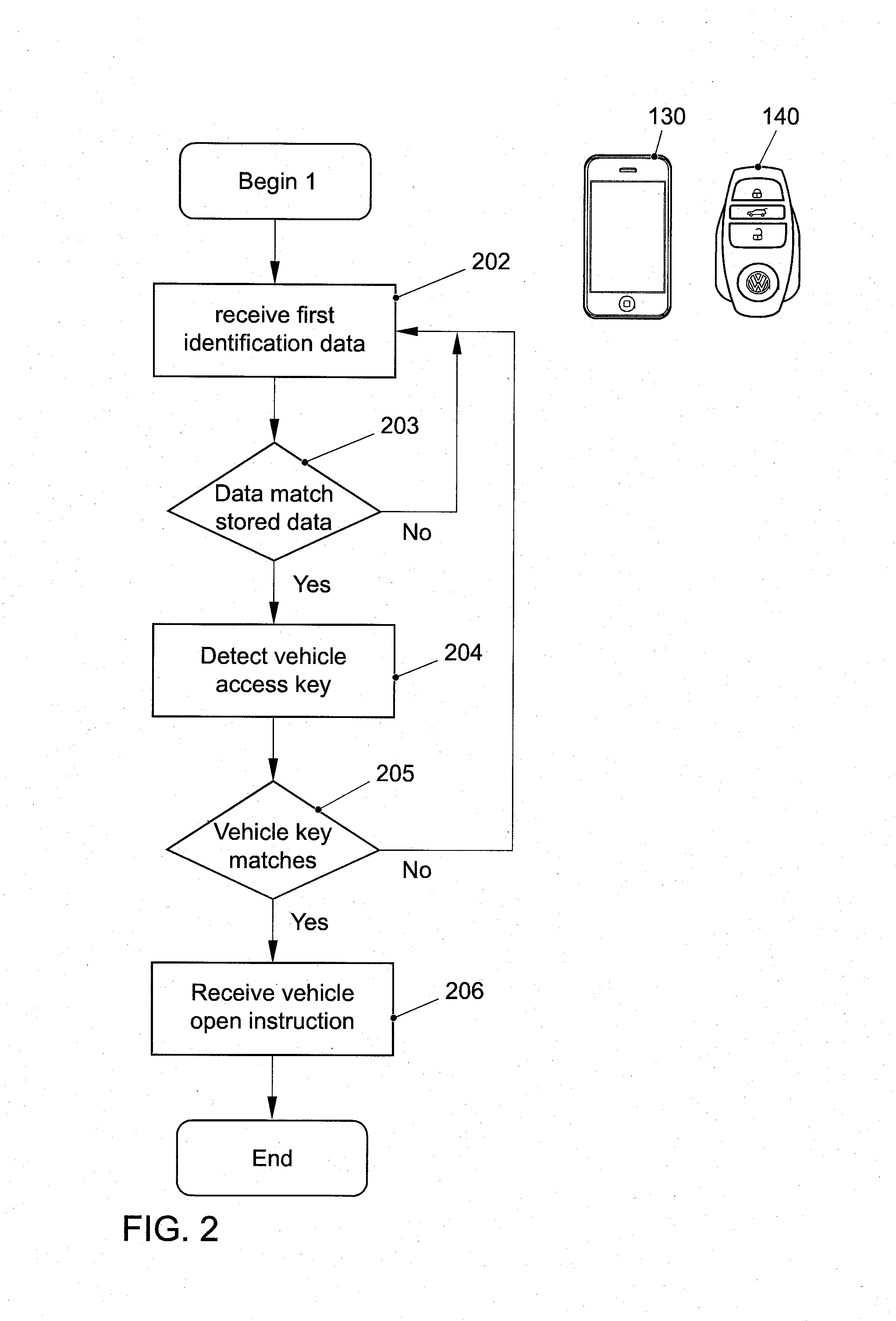 Vehicle system for activating a vehicle component