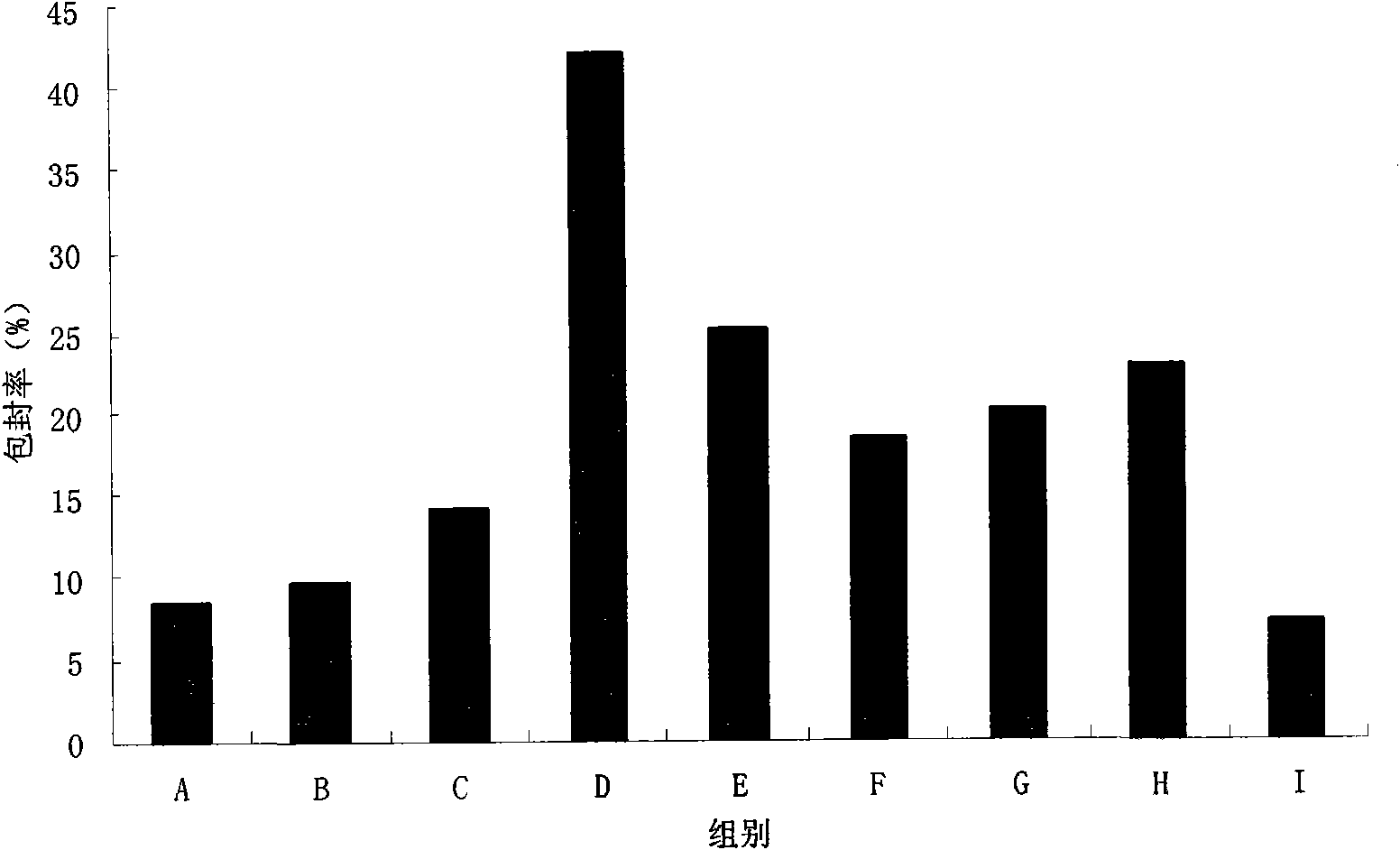 Rutin-arabic-gum-gelatin slowreleasing microspheres and preparation thereof