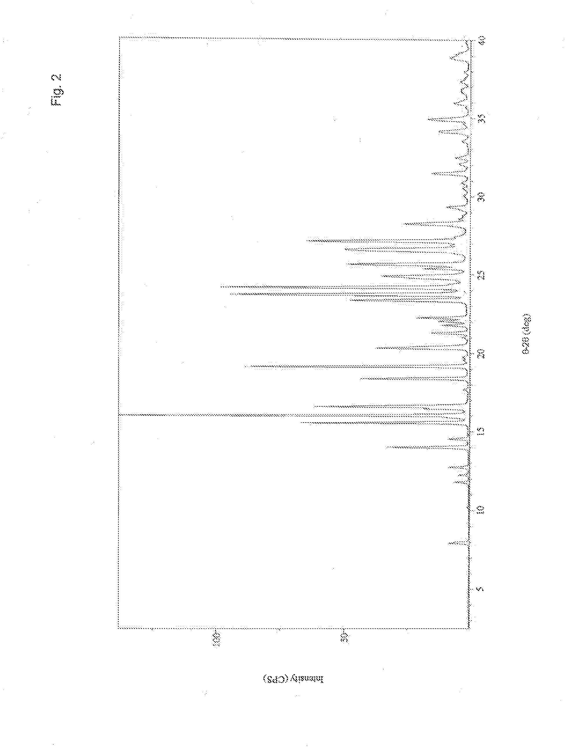 Crystalline Forms and Processes for Their Preparation