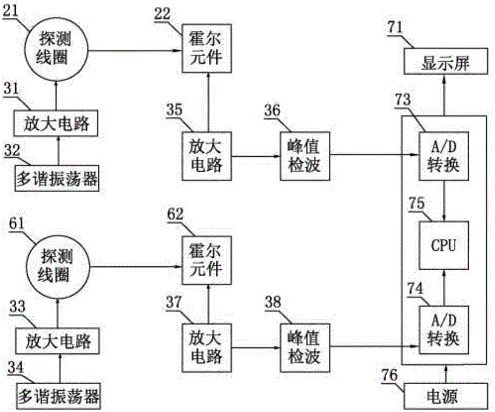 Wire rope lay pitch on-line detection device and method