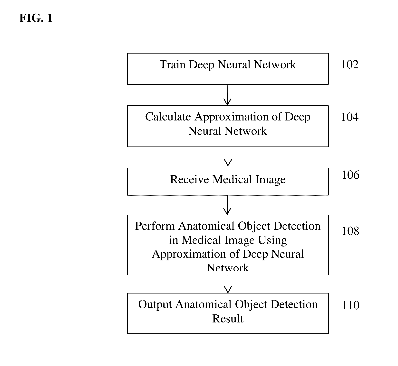 Method and System for Approximating Deep Neural Networks for Anatomical Object Detection