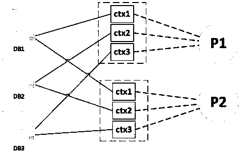 SQL-based distributed data unified access system and method