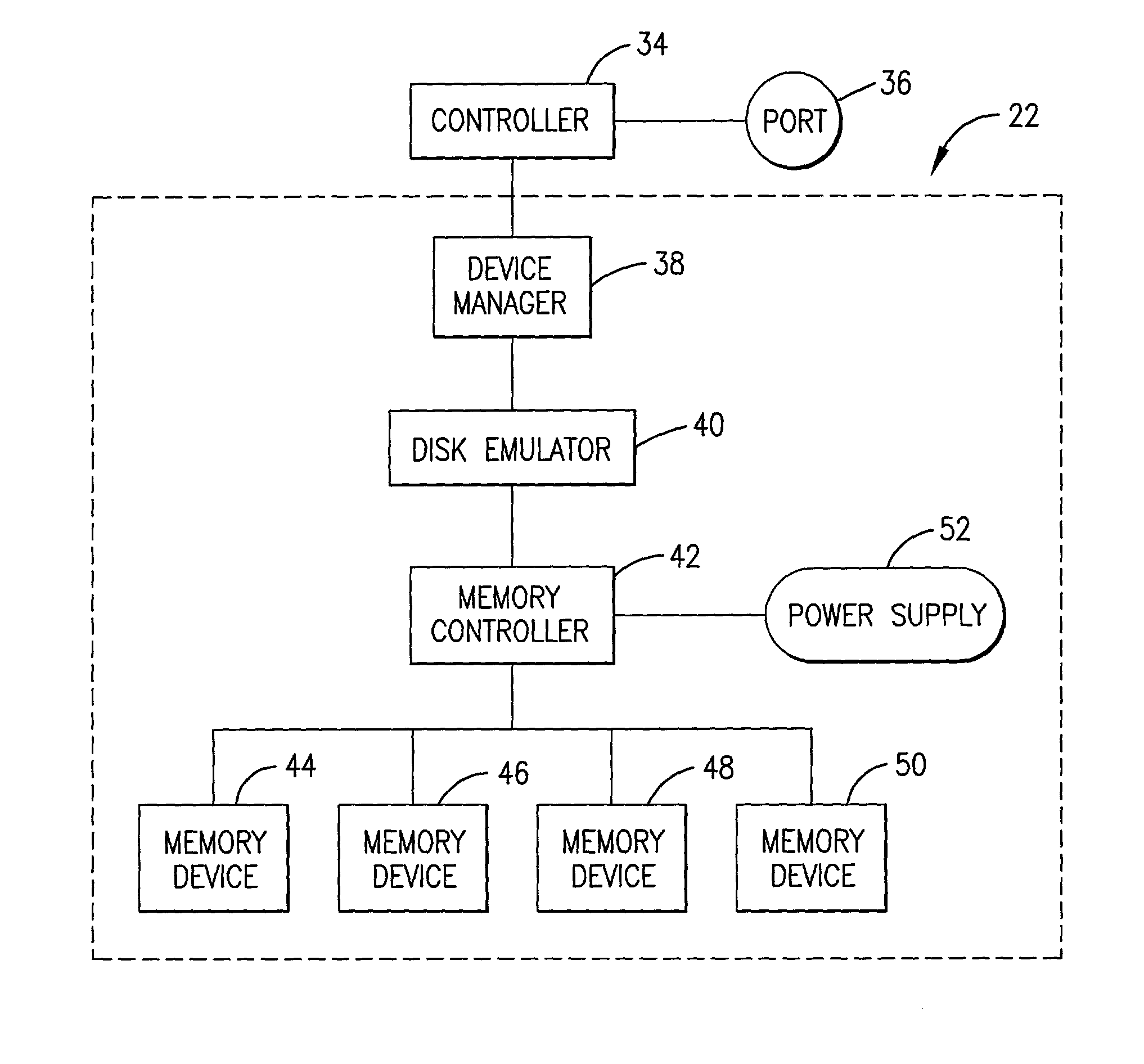 Hypercache RAM based disk emulation and method