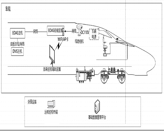 Railway passenger adding inspection auxiliary device and method