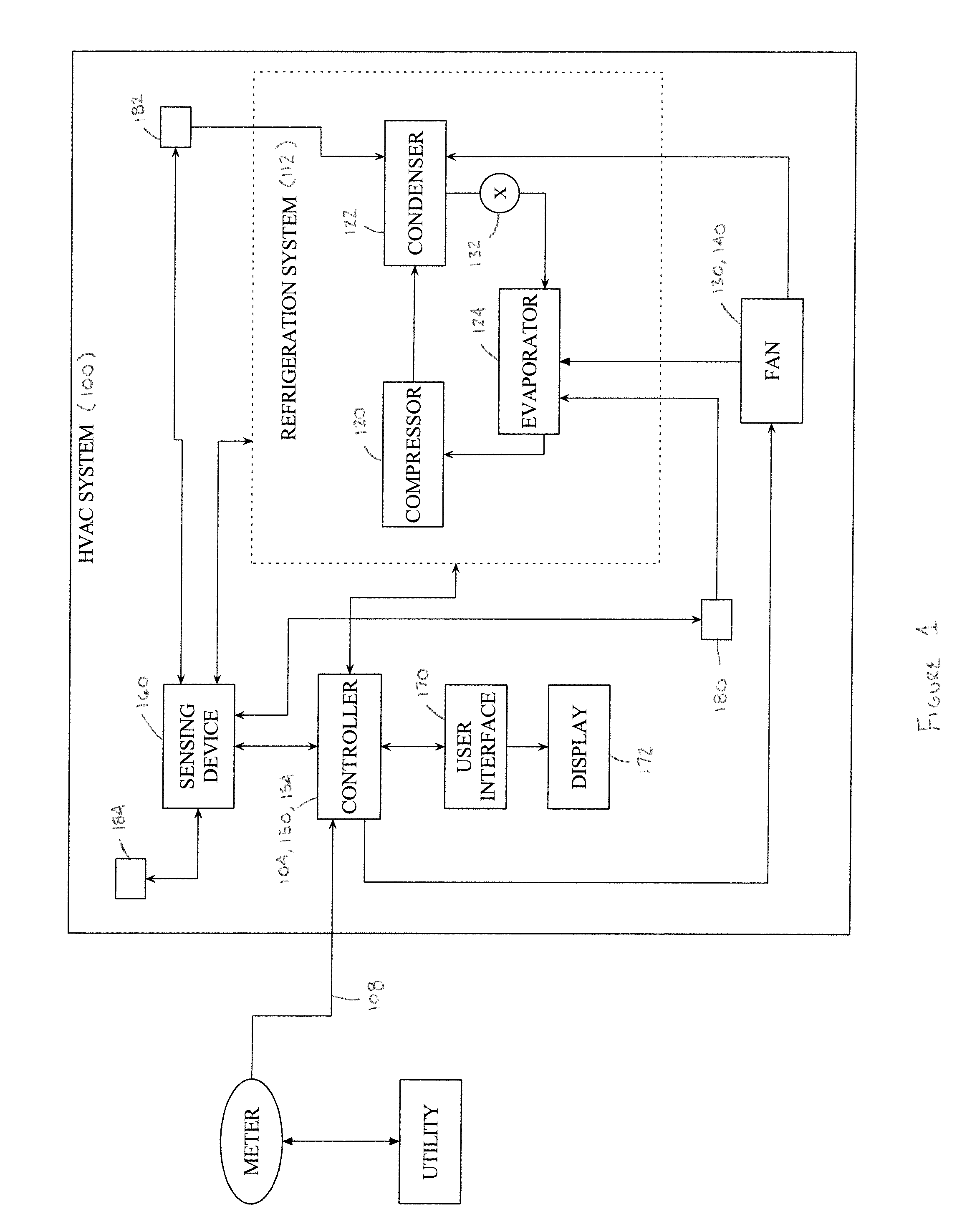 Energy management of HVAC system