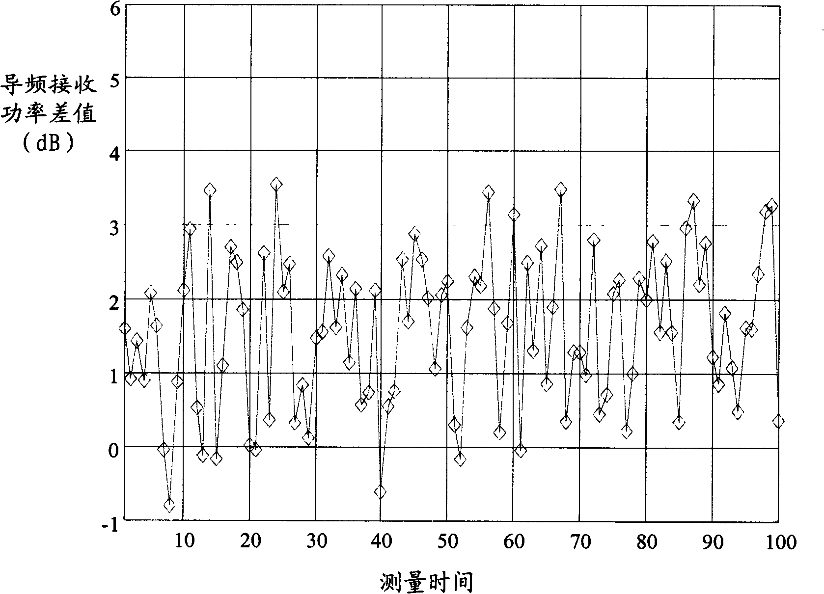 Method for judging handover in mobile communication system