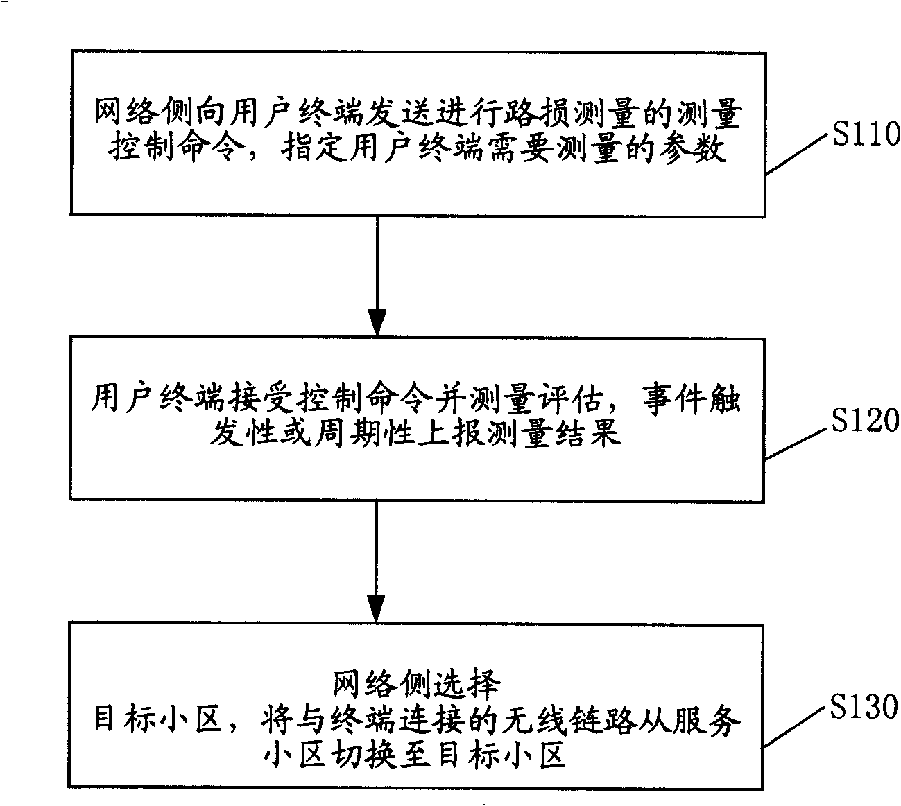 Method for judging handover in mobile communication system