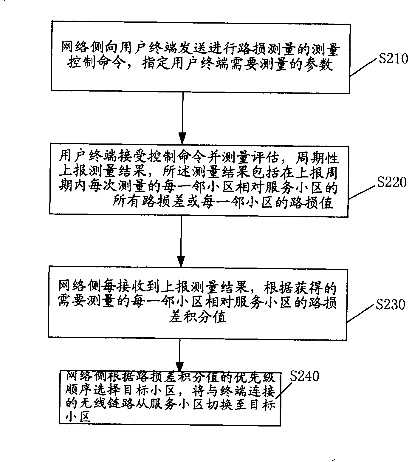 Method for judging handover in mobile communication system