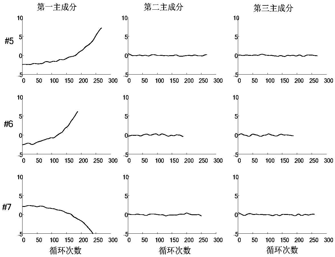 An aeroengine residual life prediction method