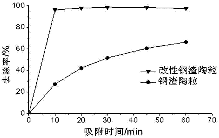 Phosphorus removal modified slag haycite and preparation method and application thereof