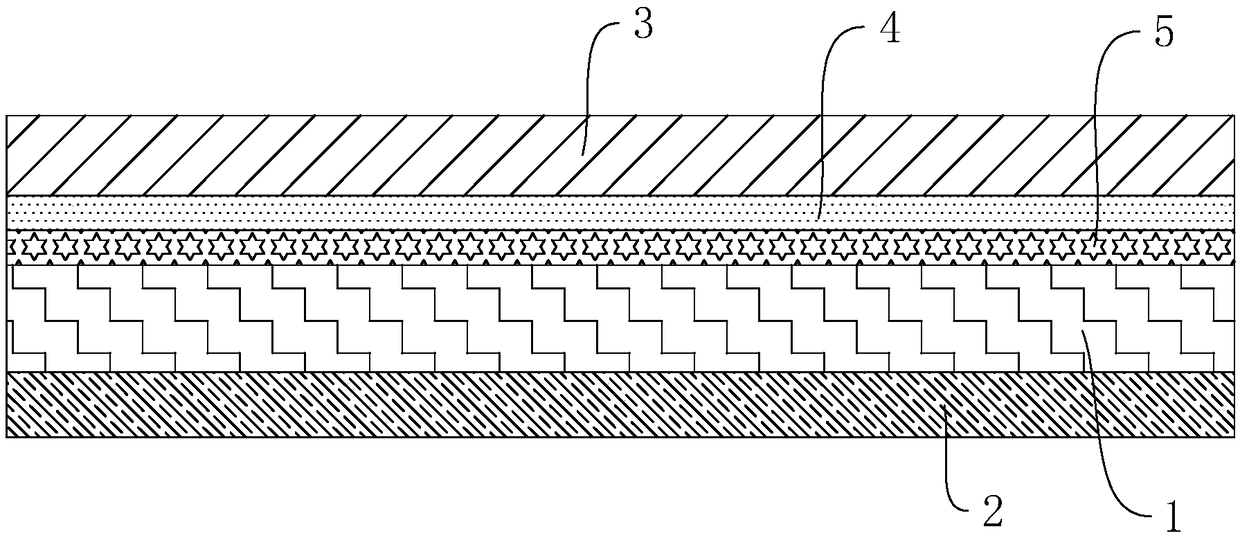 Processing method of label