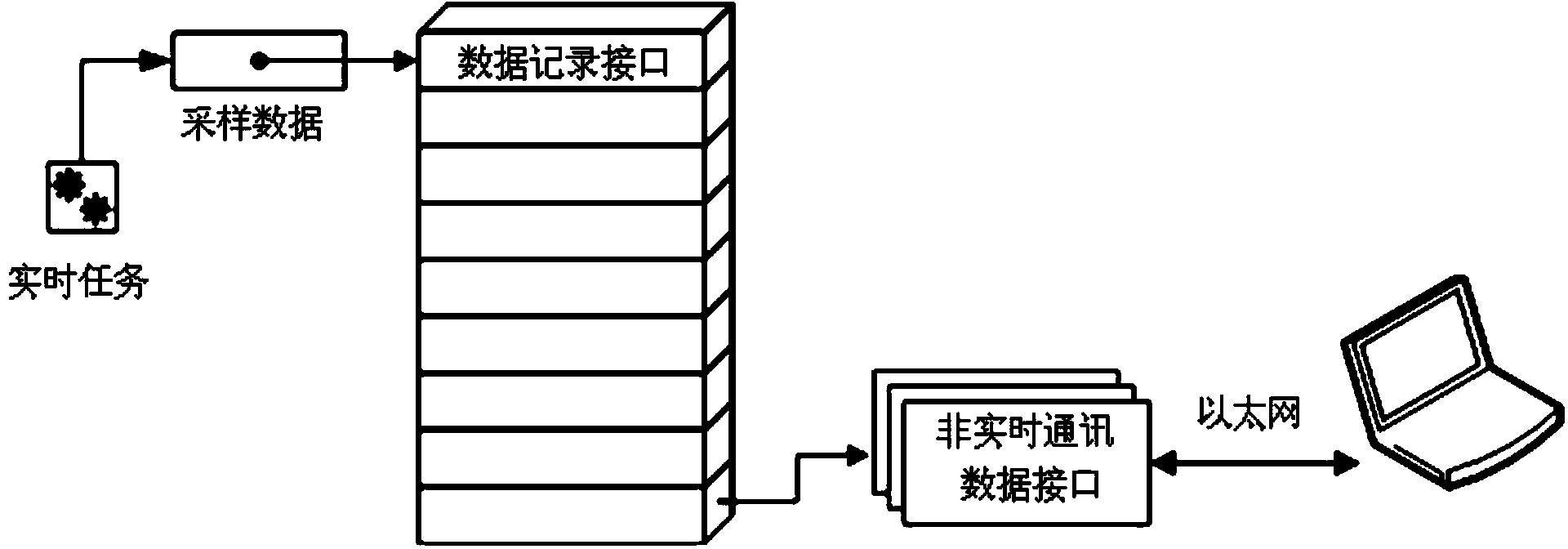 Real-time record method and device of data curves of frequency converter