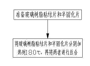 Double-sided bonding sheet for hard and soft combined plate and manufacturing method thereof