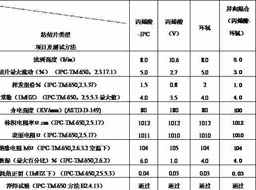 Double-sided bonding sheet for hard and soft combined plate and manufacturing method thereof