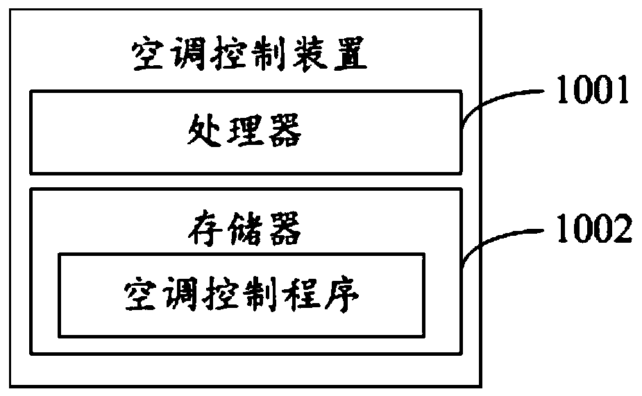 Air conditioner, control method and device thereof, and readable storage medium