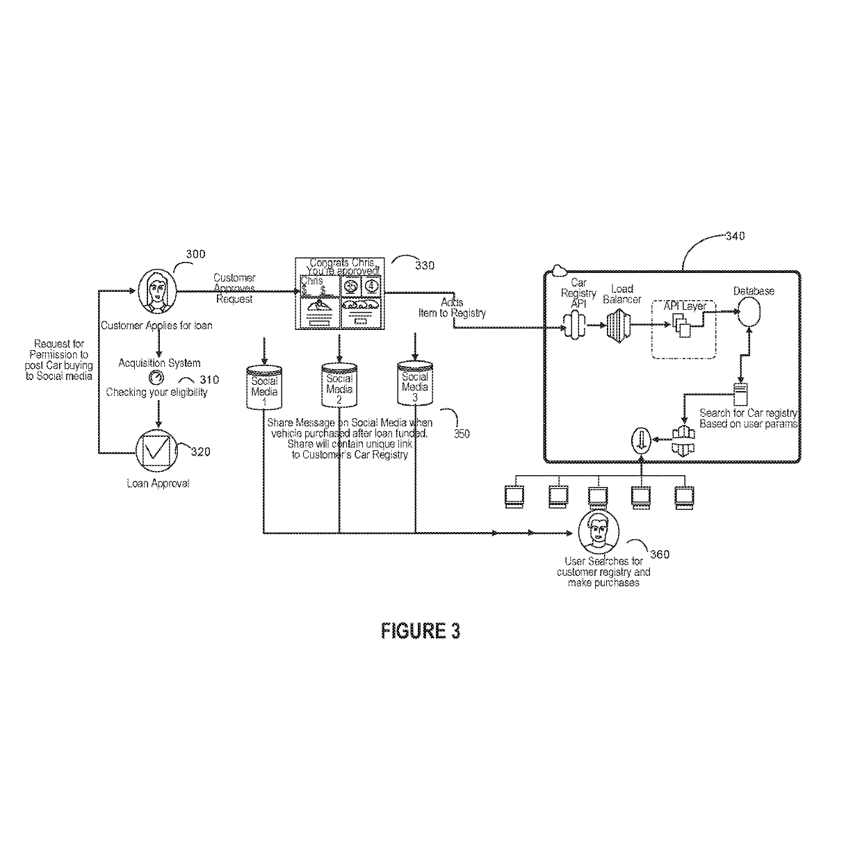 System and method for generating enhanced distributed online registry