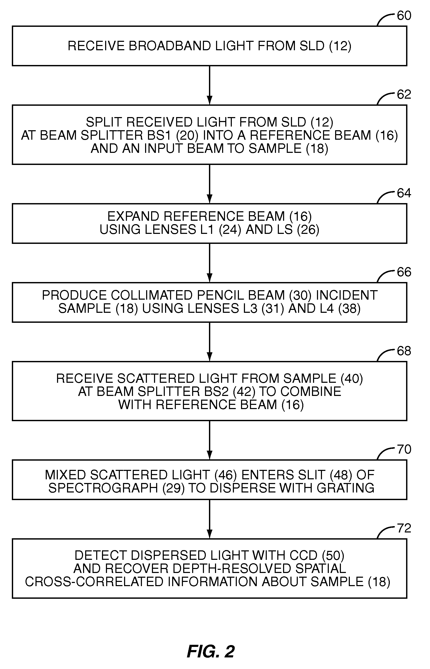 Systems and methods for endoscopic angle-resolved low coherence interferometry