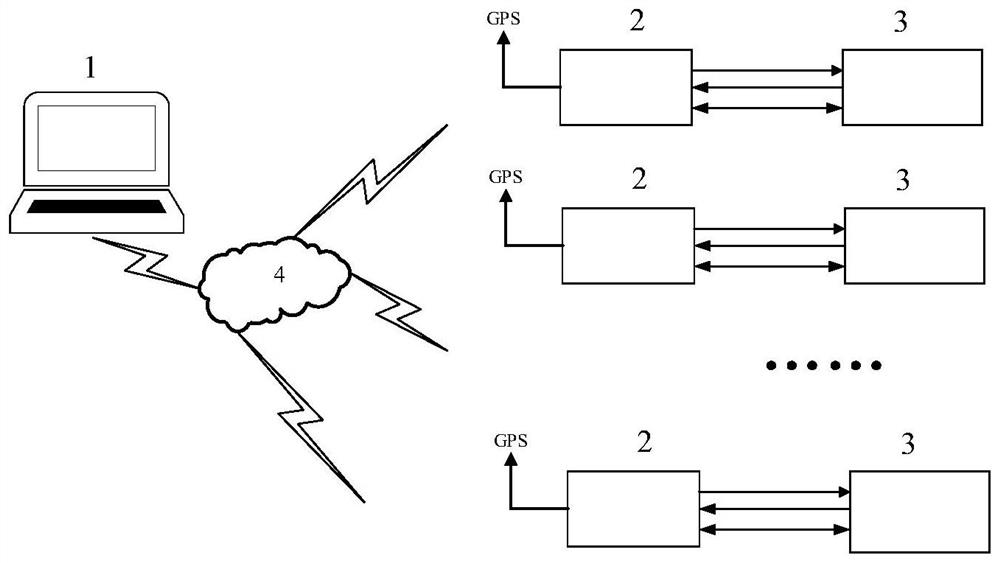 A feeder automatic on-site automatic test method and system