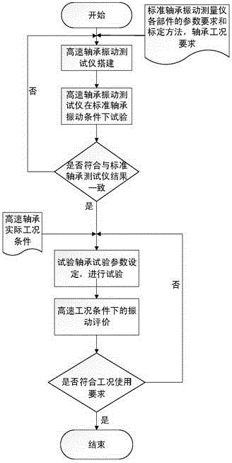 Rolling bearing high-speed vibration testing method