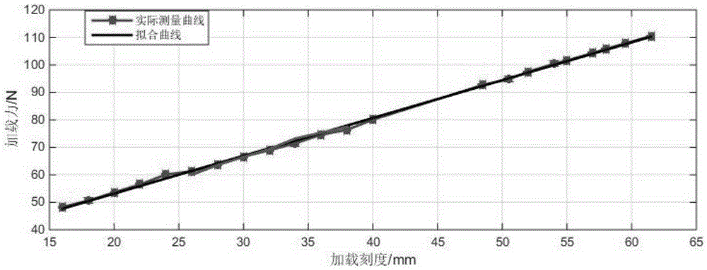 Rolling bearing high-speed vibration testing method