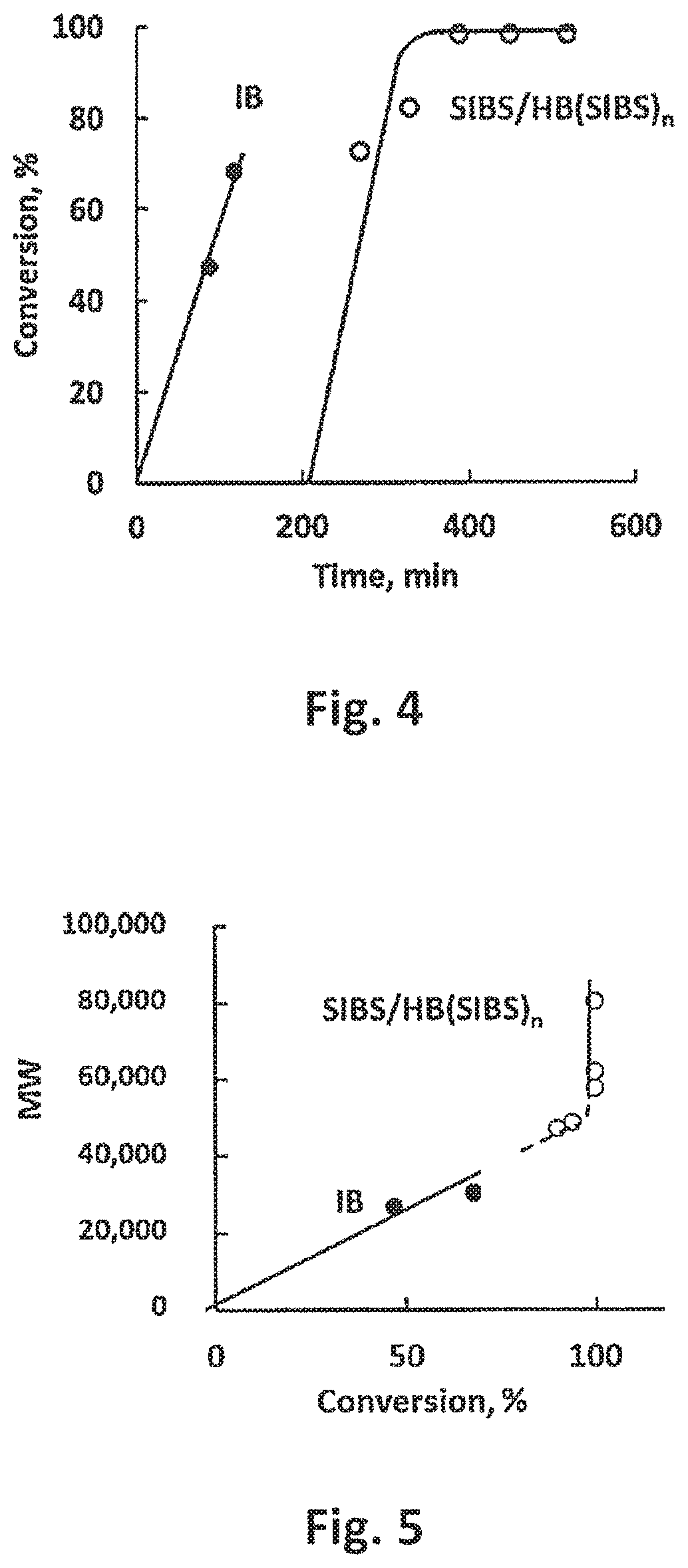 Styrenic block copolymer-hyperbranched styrenic block copolymer networks