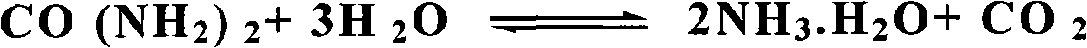 Method for preparing functional textile of nano materials