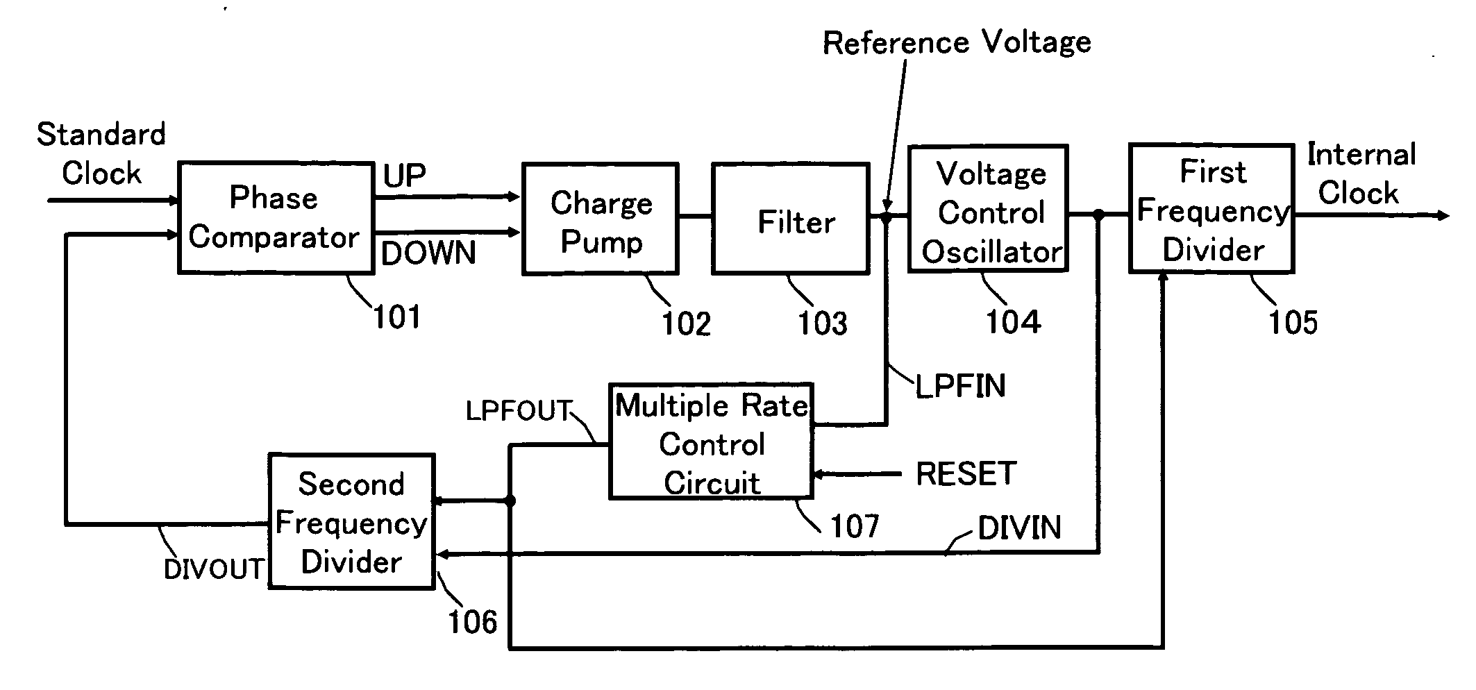 PLL clock signal generation circuit