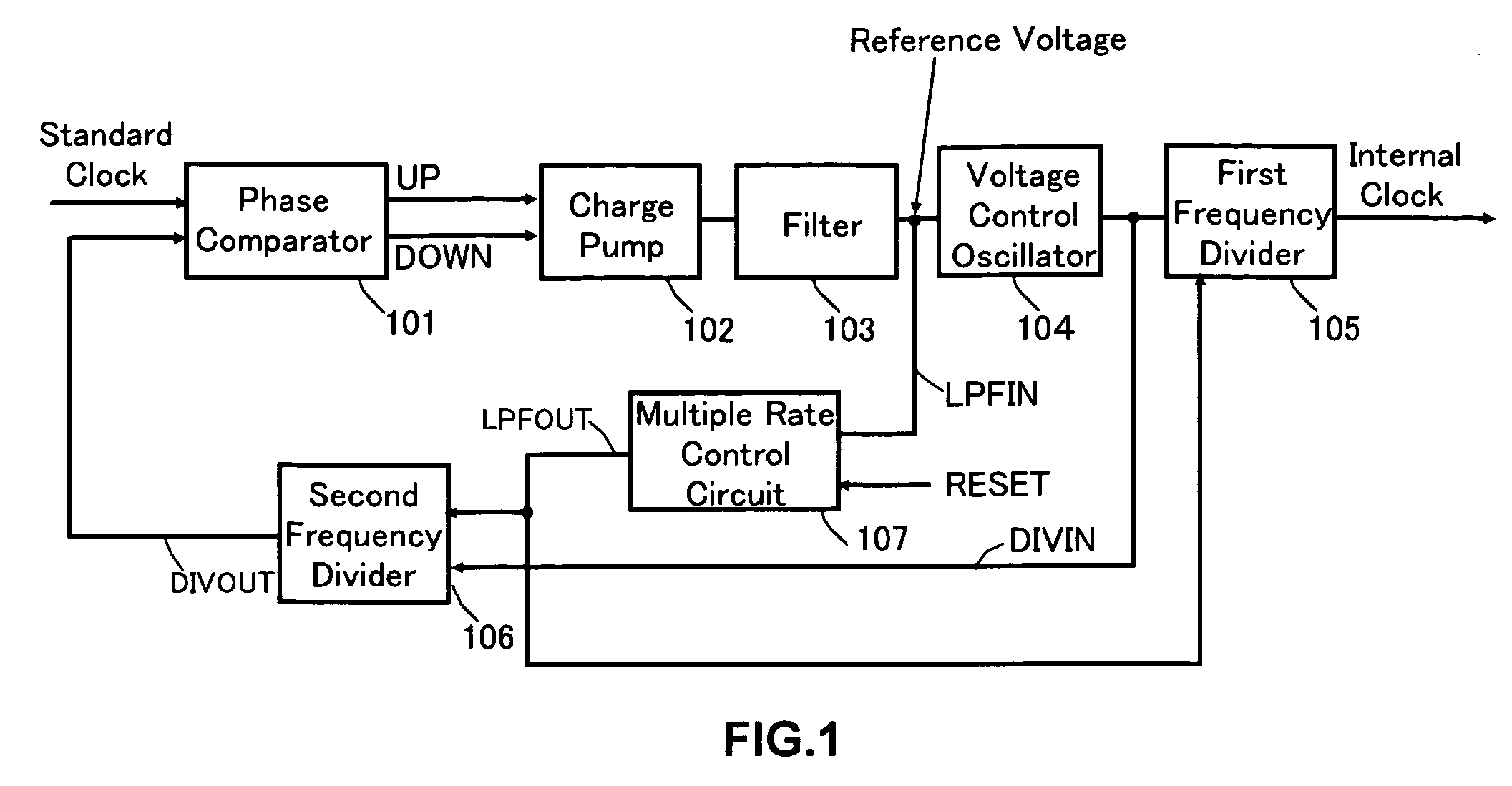 PLL clock signal generation circuit