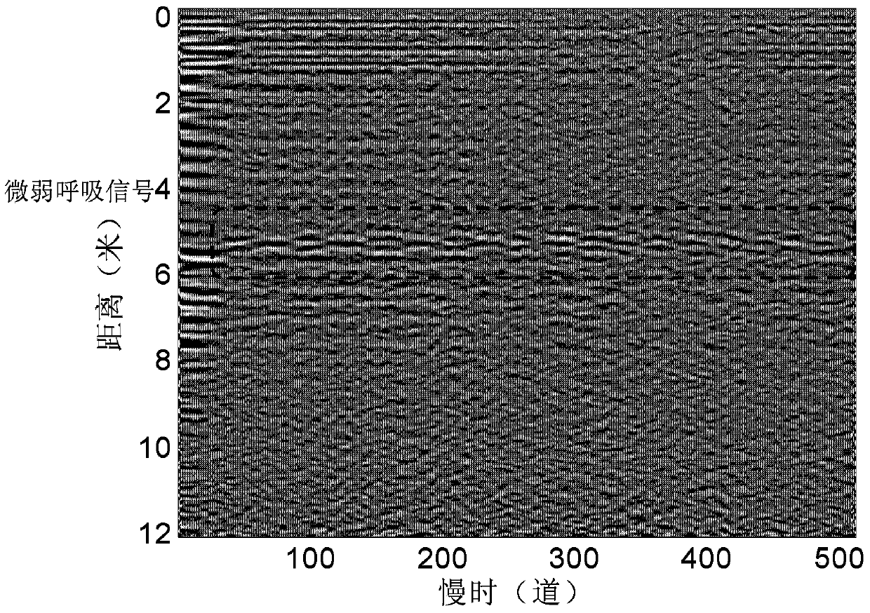 Feeble respiration signal detection method used for life detection radar