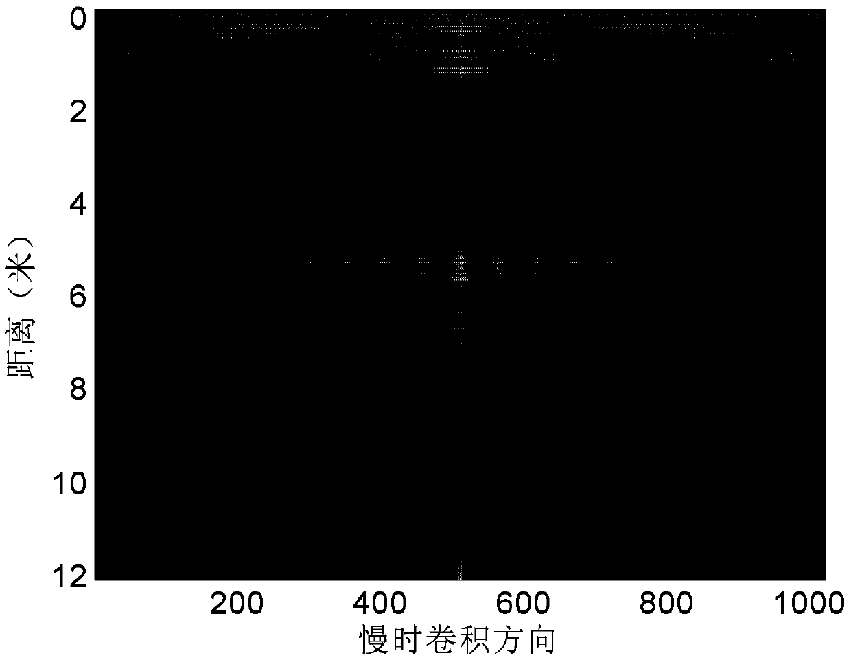 Feeble respiration signal detection method used for life detection radar